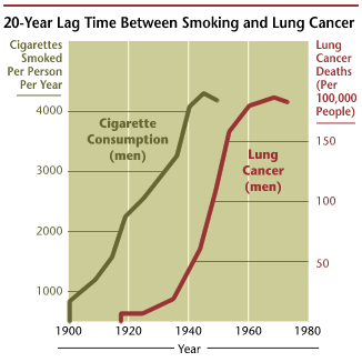 smokinglungcancercorrelation.png