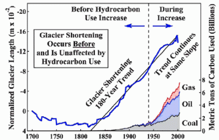 HydrocarbonUseNotEffectGlacier